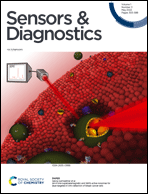 Graphical abstract: Inside front cover