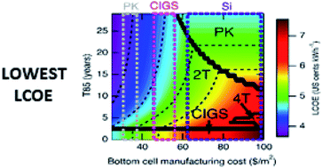 Graphical abstract: Impact of lifetime on the levelized cost of electricity from perovskite single junction and tandem solar cells
