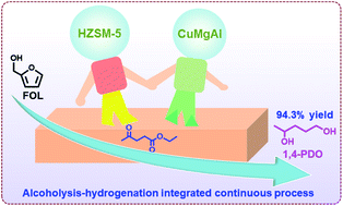 Graphical abstract: Continuous production of 1,4-pentanediol from ethyl levulinate and industrialized furfuryl alcohol over Cu-based catalysts