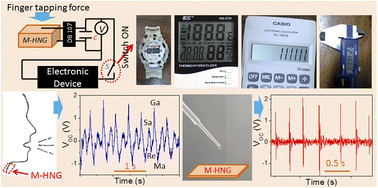 Graphical abstract: Multiferroic BiFeO3-based hydrophobic polymer composites for polarization rationalization-induced piezo-tribo hybrid energy harvesting and versatile self-powered mechanosensing