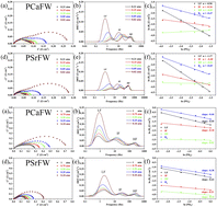 Graphical abstract: Characterization of Pr0.5A0.5Fe0.9W0.1O3−δ (A = Ca, Sr and Ba) as symmetric electrodes for solid oxide fuel cells