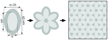 Graphical abstract: Kagome lattice made by impenetrable ellipses with attractive walls