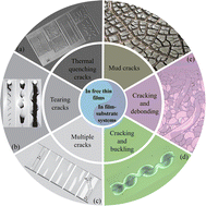 Graphical abstract: Recent progress on crack pattern formation in thin films