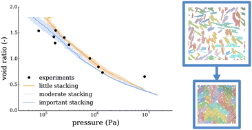 Graphical abstract: A meso-scale model of clay matrix: the role of hydration transitions in geomechanical behavior
