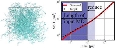 Graphical abstract: MD-GAN with multi-particle input: the machine learning of long-time molecular behavior from short-time MD data