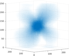 Graphical abstract: Anomalous linear elasticity of disordered networks
