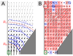 Graphical abstract: Three-dimensional liquid foam flow through a hopper resolved by fast X-ray microtomography