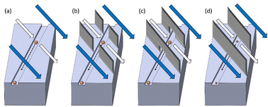 Graphical abstract: Rail configuration for lateral particle transport across intact co-flows: effect of wall and rail geometry on liquid and particle transport
