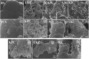Graphical abstract: Adsorption of sulfate ions from water by CaCl2-modified biochar derived from kelp