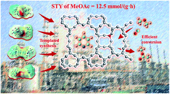 Graphical abstract: Designed synthesis of MOR zeolites using gemini-type bis(methylpyrrolidinium) dications as structure directing agents and their DME carbonylation performance