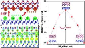 Graphical abstract: Interfacial engineering for metal oxide/nitride nano-heterojunctions towards high-rate lithium-ion storage