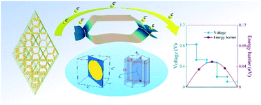 Graphical abstract: Design of 3D topological nodal-net porous carbon for sodium-ion battery anodes