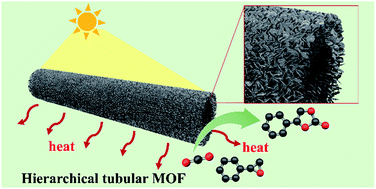 Graphical abstract: Construction of a hierarchical tubular metal–organic framework composed of nanosheet arrays as a photothermal catalyst through phase transformation