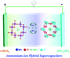 Graphical abstract: Ammonium ion pre-intercalation stabilized tunnel h-WO3 for fast NH4+ storage