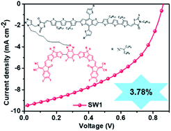 Graphical abstract: Molecular dyads with non-fused electron acceptor backbones for single-component organic solar cells