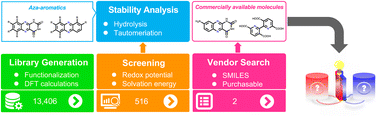 Graphical abstract: Discovery of aza-aromatic anolytes for aqueous redox flow batteries via high-throughput screening