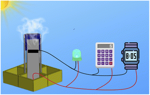 Graphical abstract: Freshwater–electricity co-generation in solar-driven water desalination: an effective approach toward the water–energy nexus