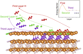 Graphical abstract: The “burst effect” of hydrogen desorption in MgH2 dehydrogenation