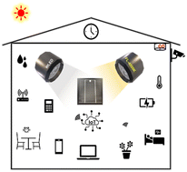Graphical abstract: Overcoming the limitations of low-bandgap Cu2ZnSn(S,Se)4 devices under indoor light conditions: from design to prototype IoT application