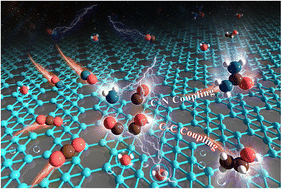 Graphical abstract: Metal-free boron nanosheet as “buffer electron pool” for urea and ethanol synthesis via C–N and C–C coupling