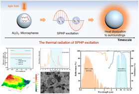 Graphical abstract: Polymer composites with hierarchical architecture and dielectric particles for efficient daytime subambient radiative cooling