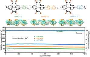 Graphical abstract: Structure regulation induced high capacity and ultra-stable cycling of conjugated organic cathodes for Li-ion batteries