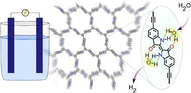 Graphical abstract: Hydrogen bond-mediated pH-universal electrocatalytic hydrogen production by conjugated porous poly-indigo