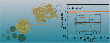 Graphical abstract: A self-supported bifunctional MoNi4 framework with iron doping for ultra-efficient water splitting