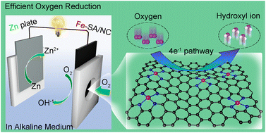 Graphical abstract: Chemical vapor deposition towards atomically dispersed iron catalysts for efficient oxygen reduction