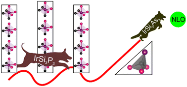 Graphical abstract: IrSi3As3: a first transition metal arsenide non-linear optical material