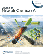 Graphical abstract: Inside front cover