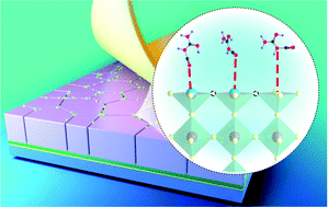 Graphical abstract: Deep level defects passivated by small molecules for the enhanced efficiency and stability of inverted perovskite solar cells