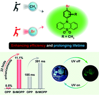 Graphical abstract: Boosting ultralong organic phosphorescence performance by synergistic heavy-atom effect and multiple intermolecular interactions in molecular crystal