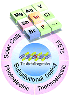 Graphical abstract: Recent advances of substitutionally doped tin dichalcogenides