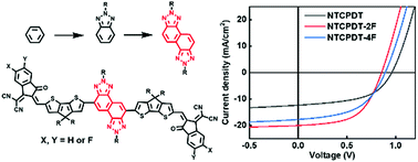 Graphical abstract: Naphthobistriazole based non-fused electron acceptors for organic solar cells