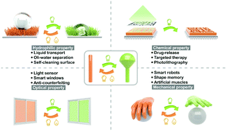 Graphical abstract: Toward real-world applications: promoting fast and efficient photoswitching in the solid state