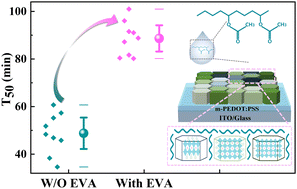 Graphical abstract: Crystallization regulation and protection of quasi-2D perovskite film by copolymer to enhance the stability of perovskite light-emitting diodes