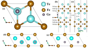 Graphical abstract: Twist-stacked 2D bilayer Fe3GeTe2 with tunable magnetism