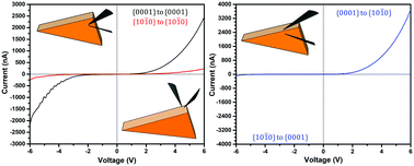 Graphical abstract: Facet-dependent electrical conductivity properties of a 4H-SiC wafer