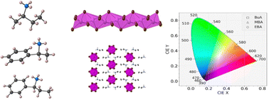 Graphical abstract: Using chiral ammonium cations to modulate the structure of 1D hybrid lead bromide perovskites for linearly polarized broadband light emission at room temperature
