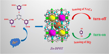 Graphical abstract: Three-dimensional cage zinc triazine framework compound: Fluorescence sensing of aromatic compounds containing NO2/OH groups