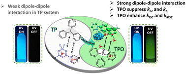 Graphical abstract: Achieving redox-responsive organic afterglow materials via a dopant–matrix design strategy