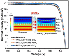 Graphical abstract: Arrays of spherical nanostructured oxide particles for photon management enhancement in photovoltaic devices