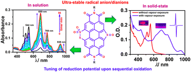 Graphical abstract: Sequential oxidation of sulfur annulated perylenediimide: an efficient strategy to generate ultra-stable radical anions and dianions