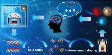 Graphical abstract: Machine learning guided full-color V4C3 MXene quantum dots for building WLEDs