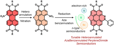 Graphical abstract: bay-Dissymmetrical hetero- and Aza-Benzannulated PeryleneDiimides as new n-type semiconductors