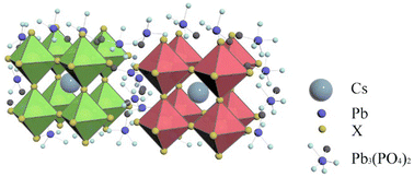 Graphical abstract: Steady and transient optical properties of CsPbBr3/Pb3(PO4)2 perovskite quantum dots for white light-emitting diodes
