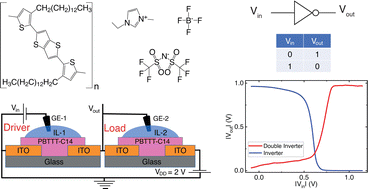 Graphical abstract: Ionic liquid gated unipolar inverters with tunable switching voltage and excellent noise margin