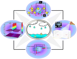 Graphical abstract: A novel red-emitting phosphor K2MgGeO4:Eu3+ for WLEDs: zero-thermal quenching induced by heterovalent substitution