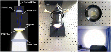 Graphical abstract: Thermally robust Al2O3–La3Si6N11:Ce3+ composite phosphor-in-glass (PiG) films for high-power and high-brightness laser-driven lighting